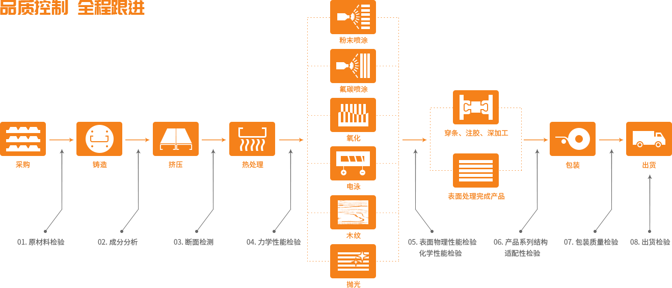 南宫NG·28(集团)相信品牌实力有限公司